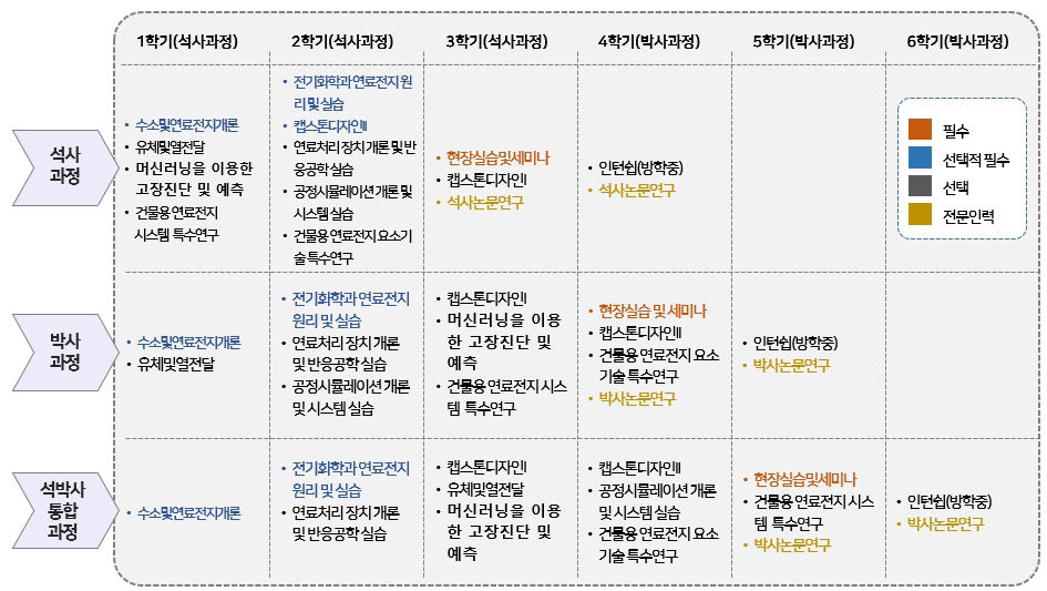 이수 체계도