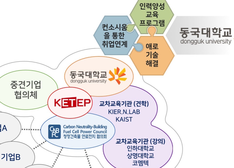 연구개발