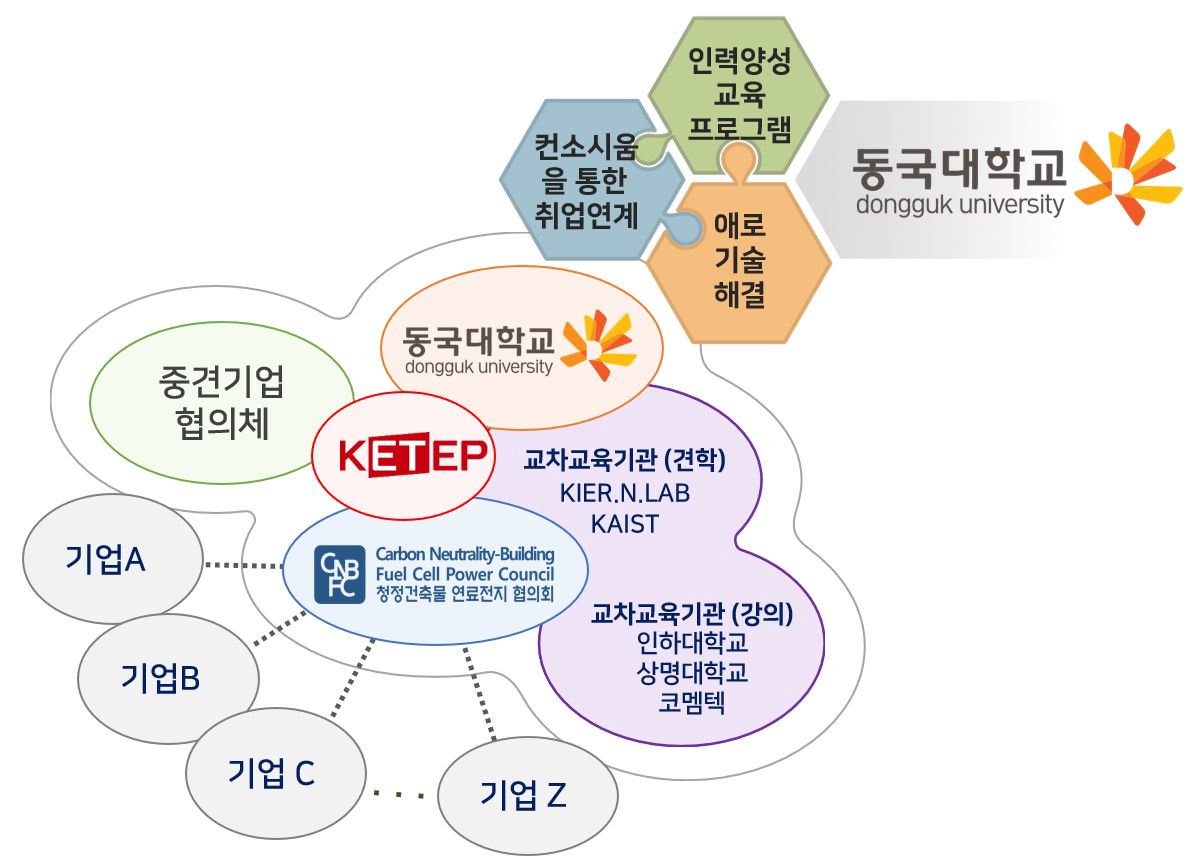 조직 구성